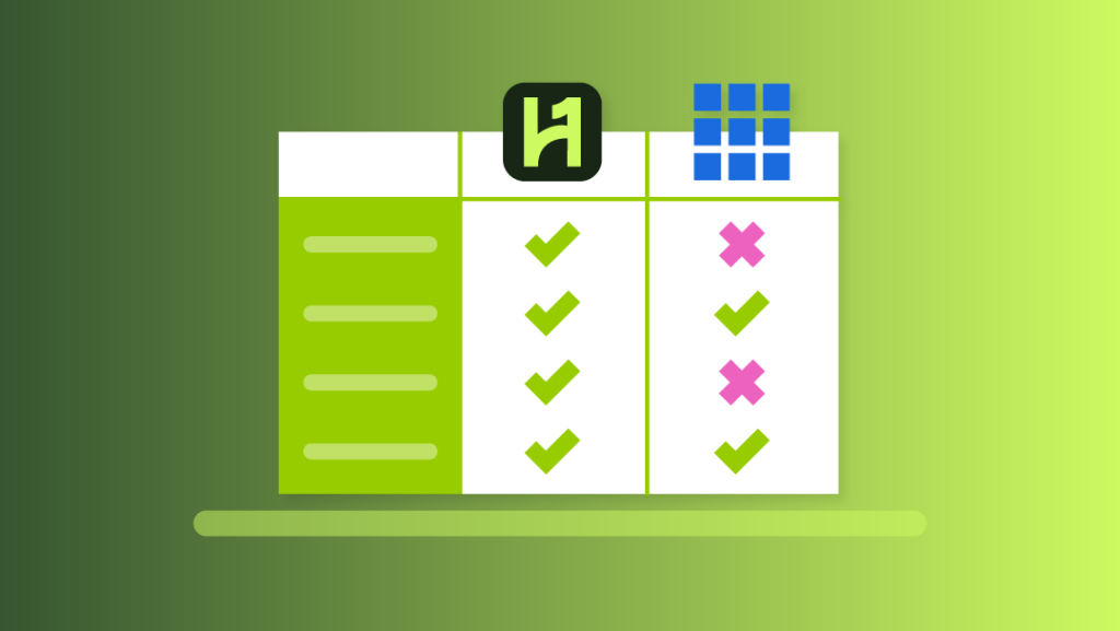 hostonce shared hosting wordpress