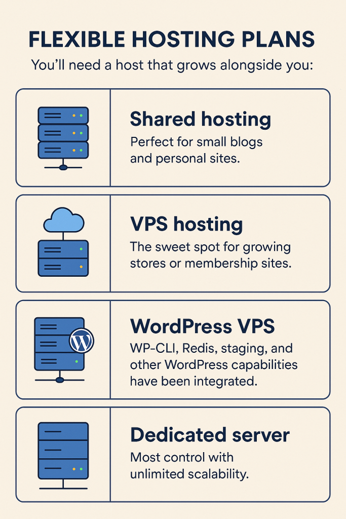 hostonce wordpress hosting 
