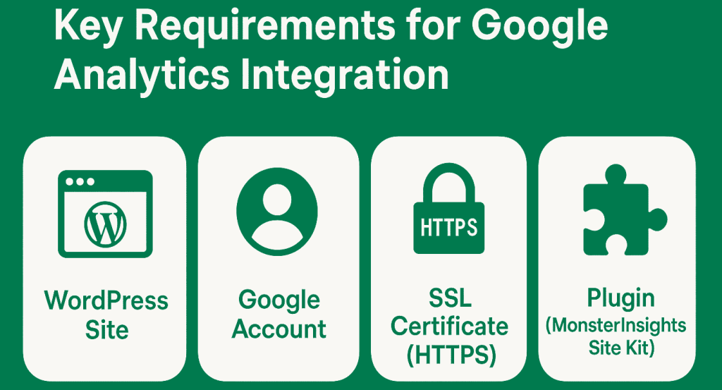 Key requirements for WordPress GA4 Integration
