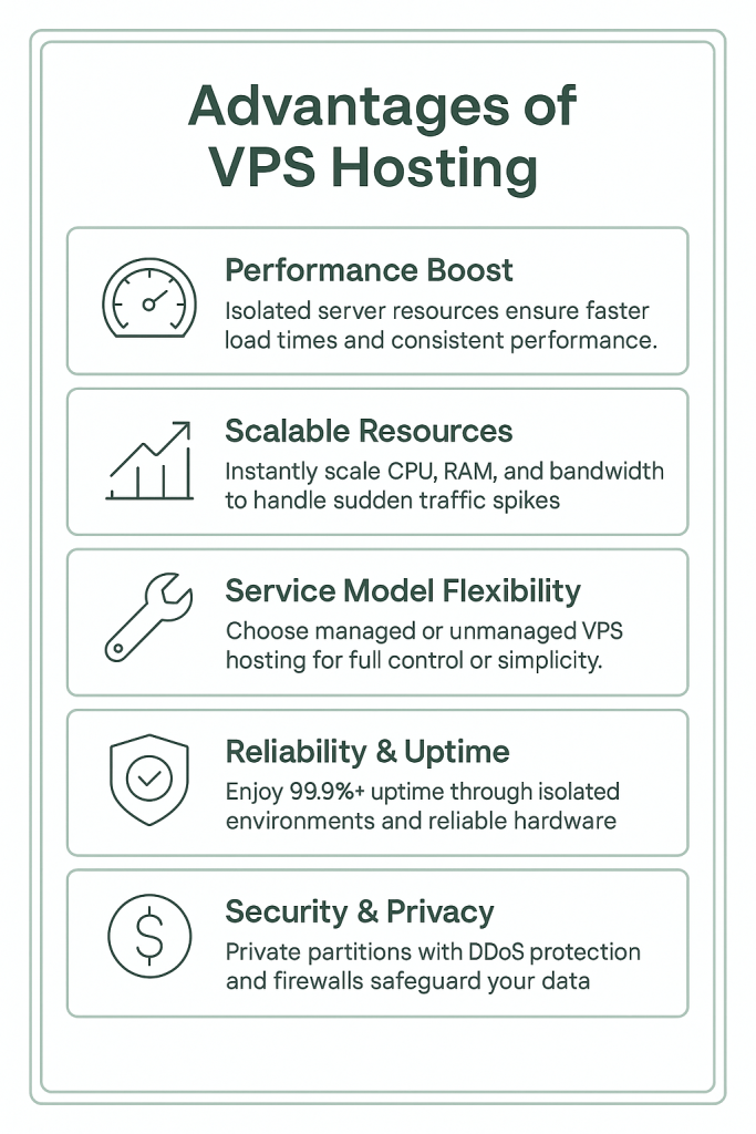 Advantages of VPS hosting for business 