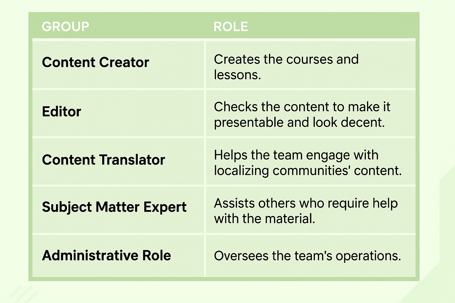 WordPress Training Team