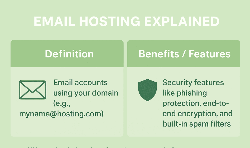 Compare Hosting Prices-Shared Email hosting