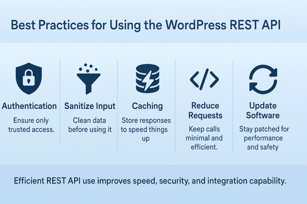 Best Practices for Using the WordPress REST API