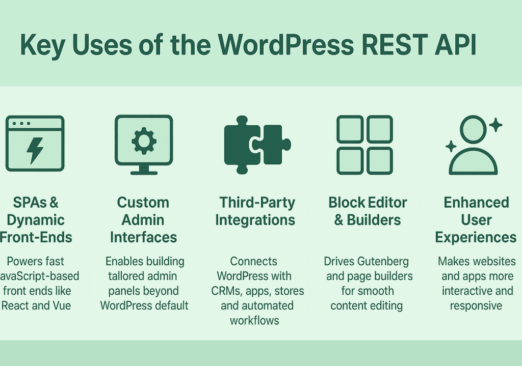 Key Uses of the WordPress REST API