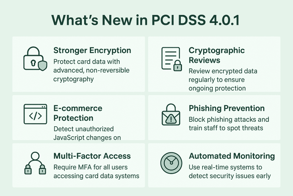 What’s New in PCI DSS 4.0.1