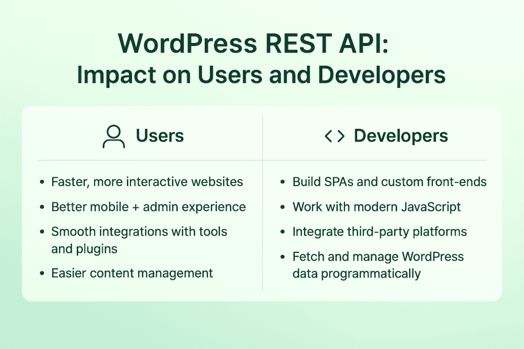 WordPress REST API Impact on Users and Developers