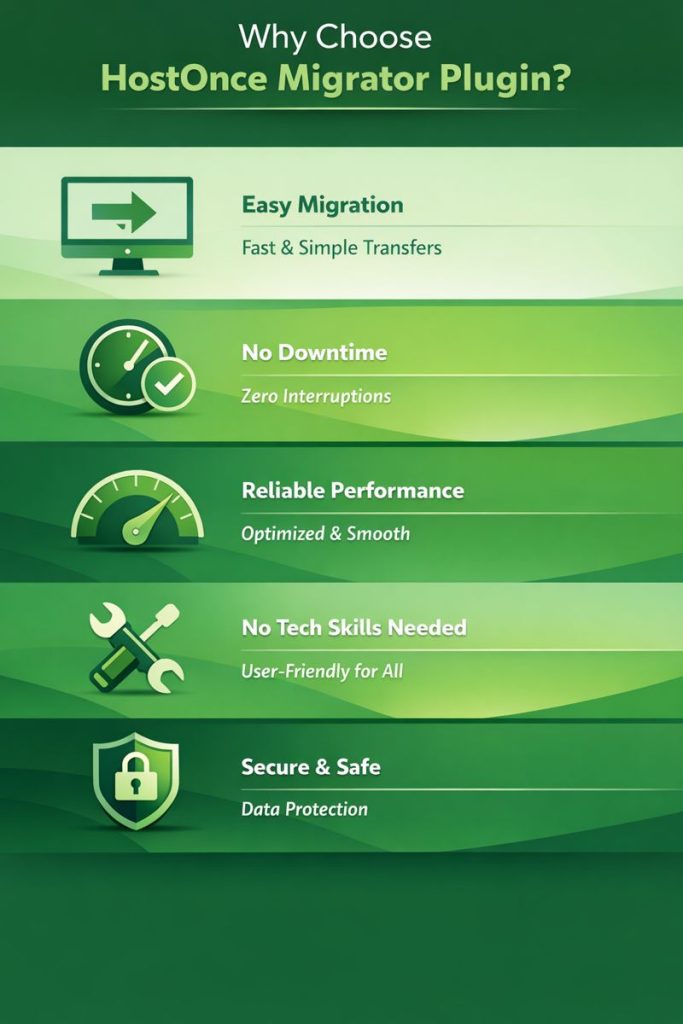 HostOnce Migrator Plugin
