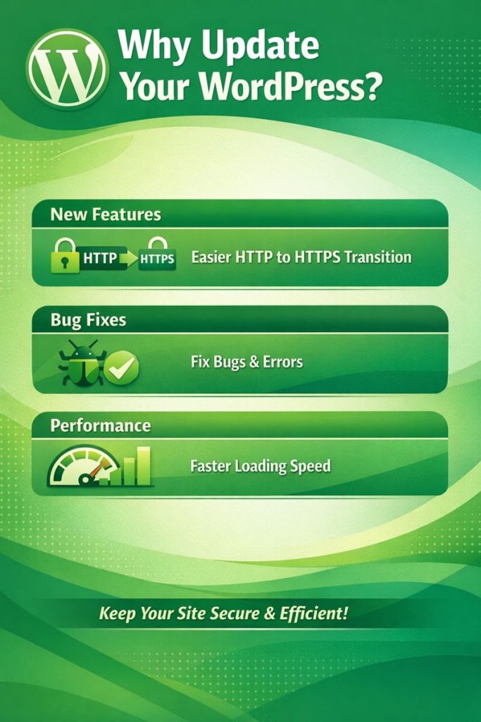 When And Why Should You Update WordPress or consider using WordPress auto-update