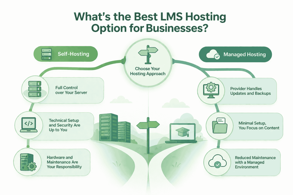 What’s the best LMS hosting option for businesses