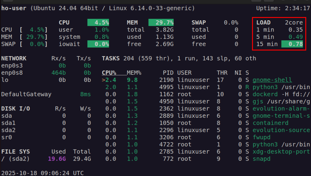 Check Load Average Using the glances Tool