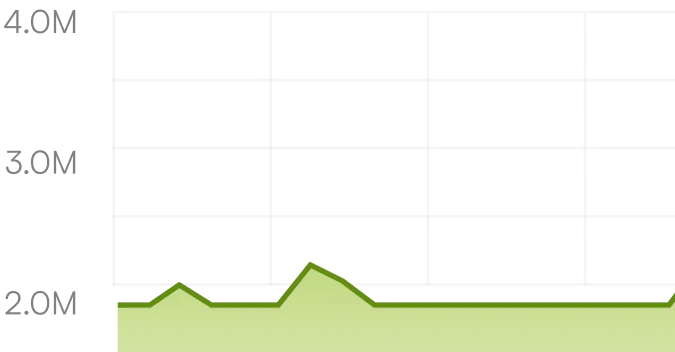 Traffic chart